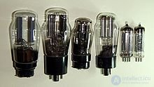 Electric Current Rectifier - Concept, Purpose, Classification and Application