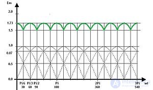 Electric Current Rectifier - Concept, Purpose, Classification and Application