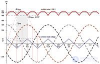 Electric Current Rectifier - Concept, Purpose, Classification and Application