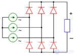 Electric Current Rectifier - Concept, Purpose, Classification and Application