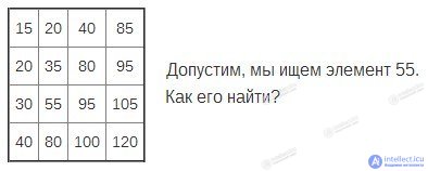 Data Structures Interview Questions
