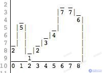 Data Structures Interview Questions