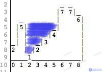 Data Structures Interview Questions