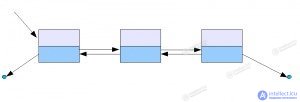 Data Structures Interview Questions