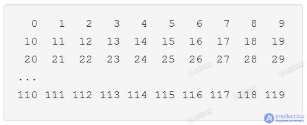 Data Structures Interview Questions