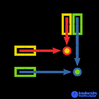 The Concept of a Matrix as a Mathematical Object, Operations on Matrices, and Applications