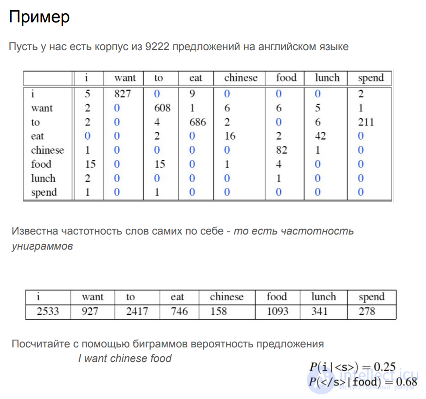 Bigrams, Collocations and N-grams: Meaning and Applications