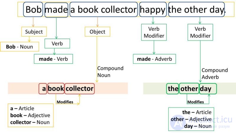 Stop Words (Noise Words) in Search: Terms With Minimal Meaning and Importance