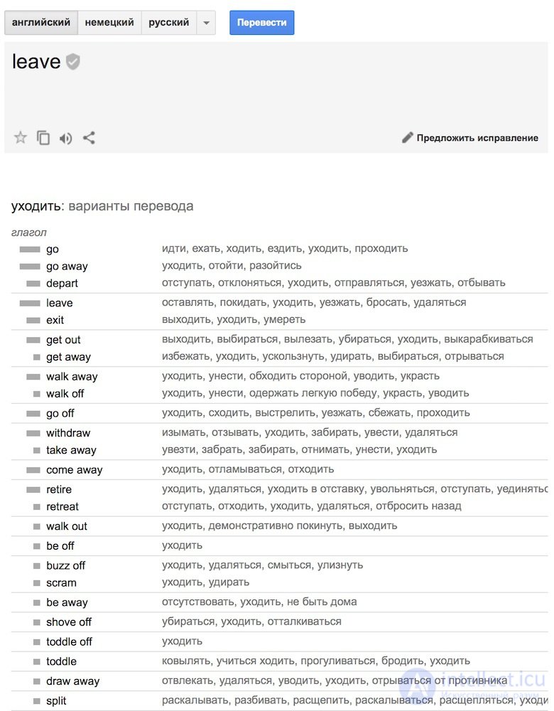 Machine Translation: Types, Examples and Characteristics