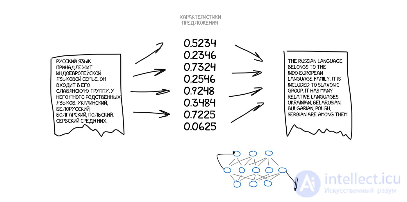 Machine Translation: Types, Examples and Characteristics