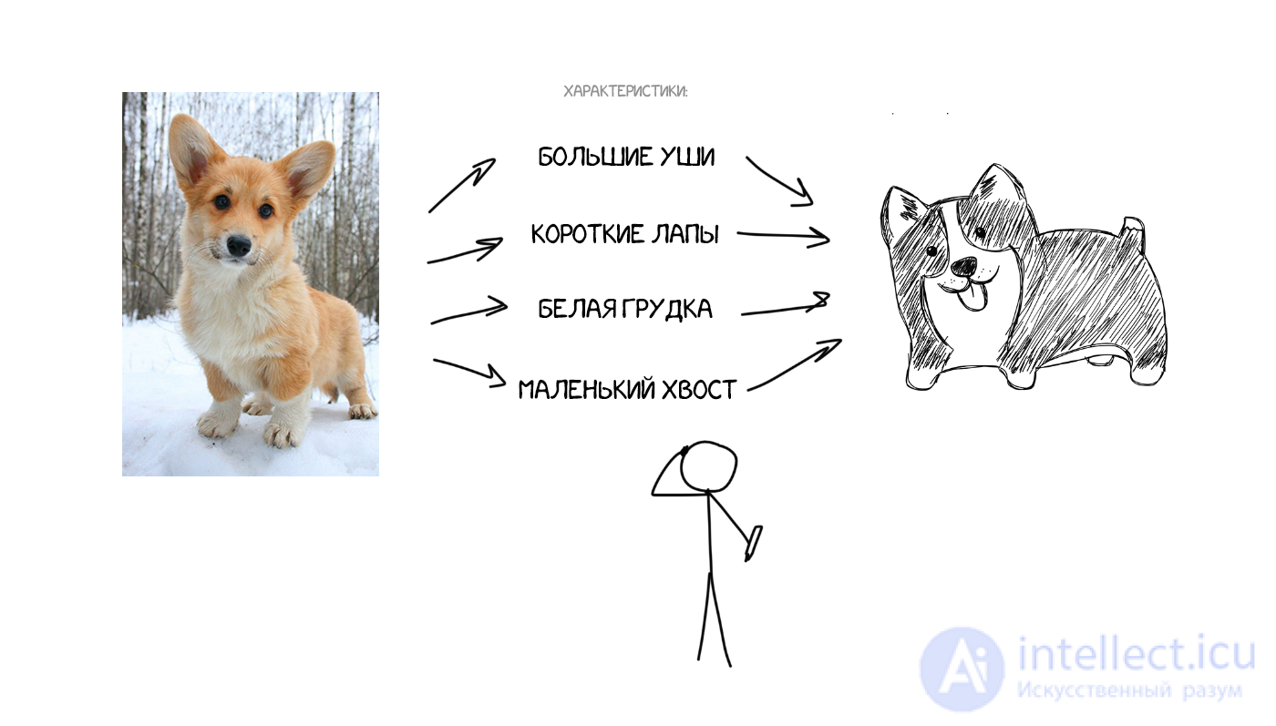 Machine Translation: Types, Examples and Characteristics