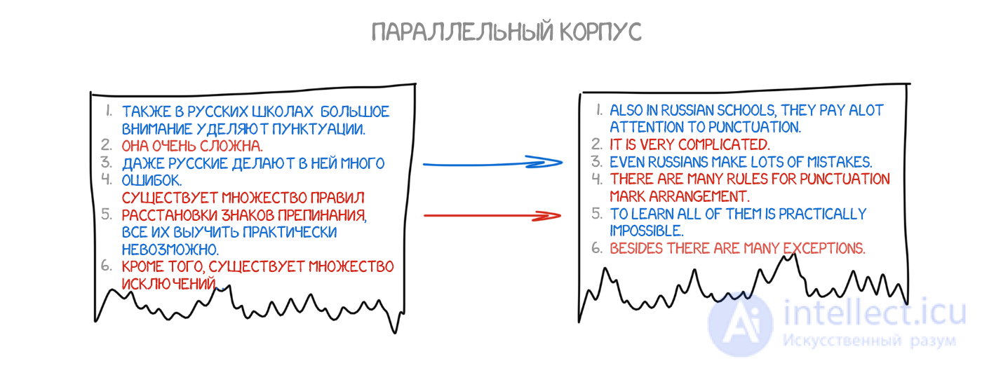 Machine Translation: Types, Examples and Characteristics