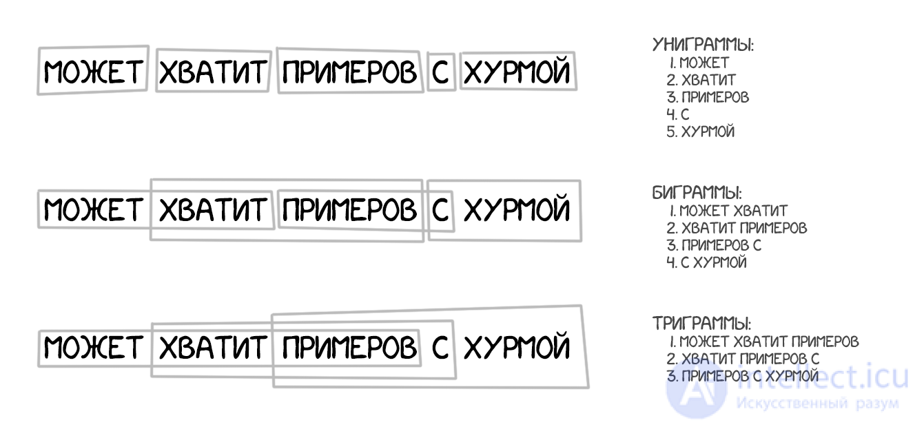 Machine Translation: Types, Examples and Characteristics