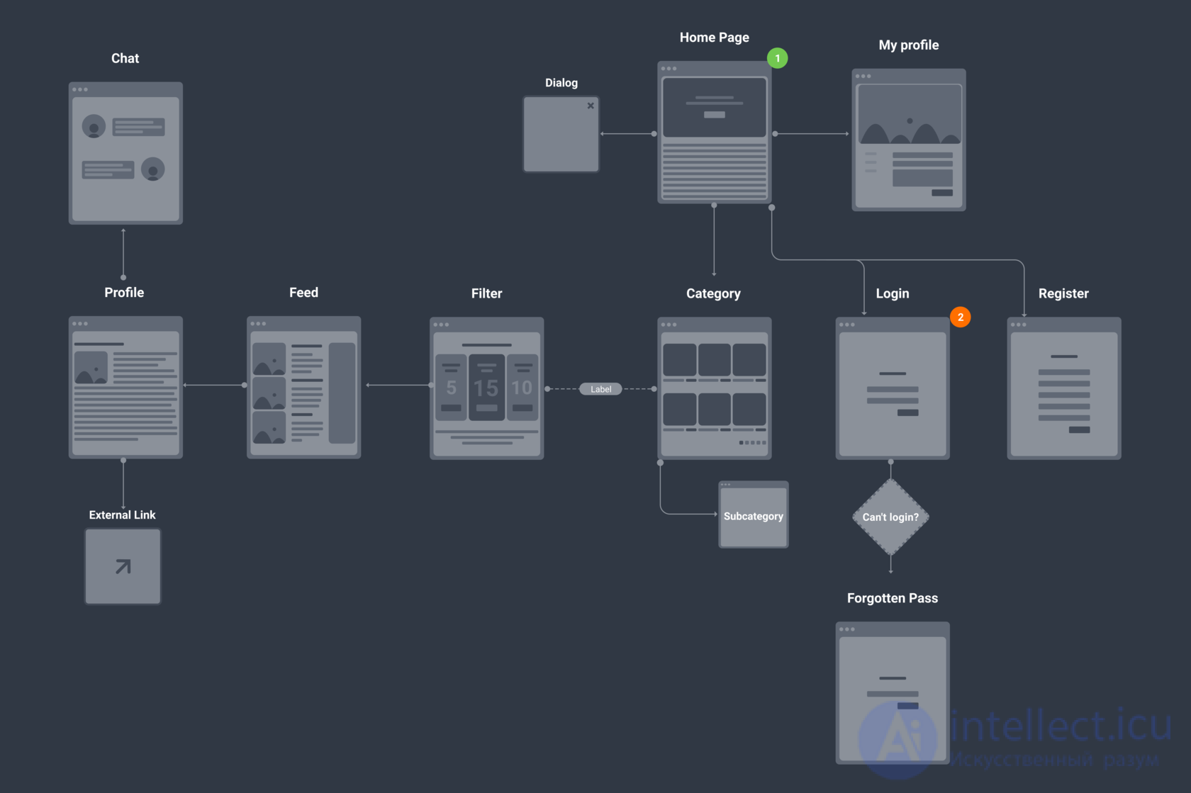 Technical Specification vs Spec vs Brief: Concepts, Purpose, Differences