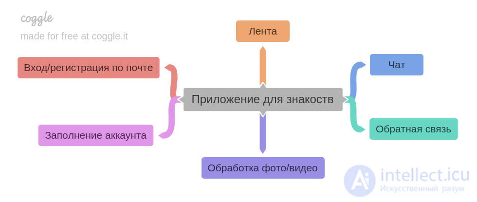 Technical Specification vs Spec vs Brief: Concepts, Purpose, Differences