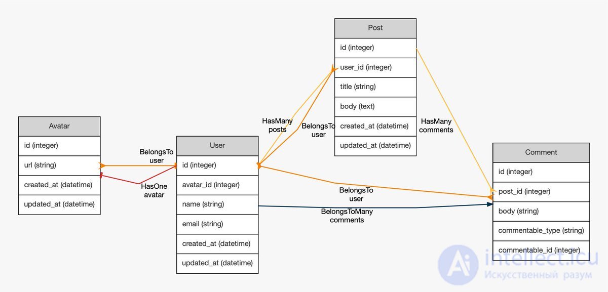 Technical Specification vs Spec vs Brief: Concepts, Purpose, Differences