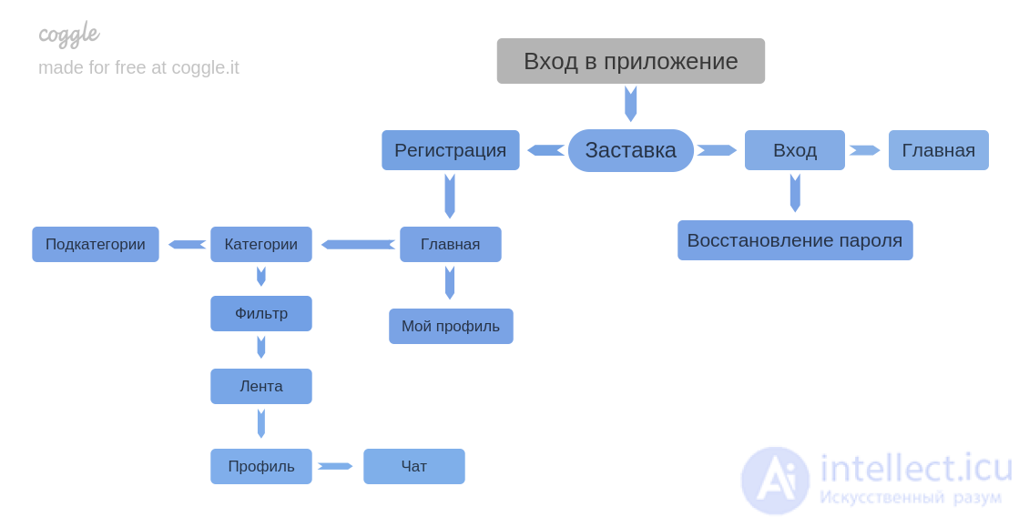 Technical Specification vs Spec vs Brief: Concepts, Purpose, Differences