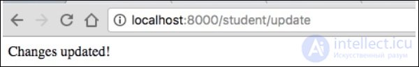 Symfony - an overview of its features with examples