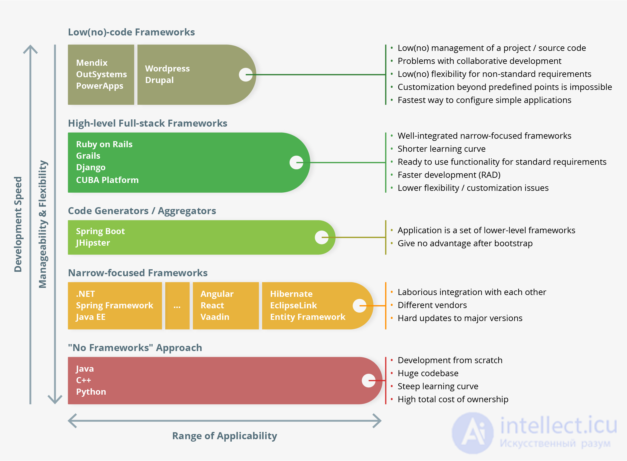 The framework as a software platform: classification and types of frameworks