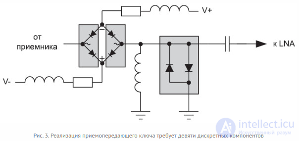 Structural and Functional Diagram of an Ultrasound Device, Diagnostics and Repair of the Ultrasound Machine and Its Probes