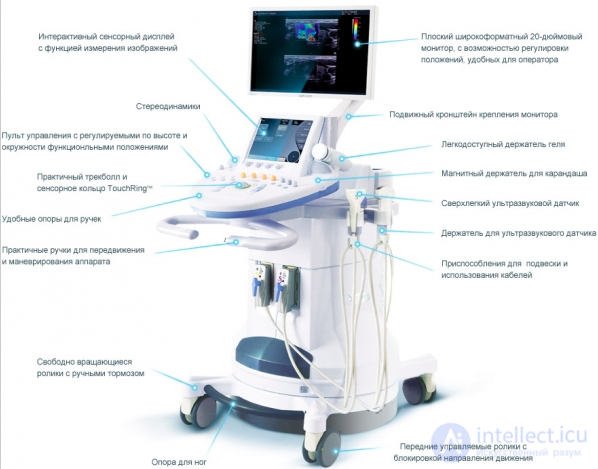 Structural and Functional Diagram of an Ultrasound Device, Diagnostics and Repair of the Ultrasound Machine and Its Probes