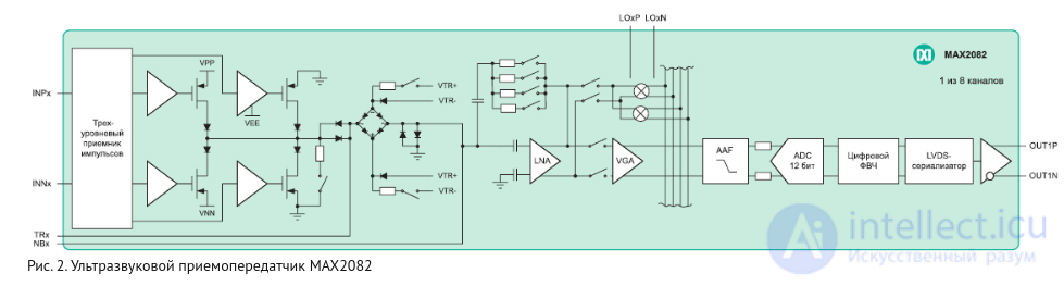 Structural and Functional Diagram of an Ultrasound Device, Diagnostics and Repair of the Ultrasound Machine and Its Probes