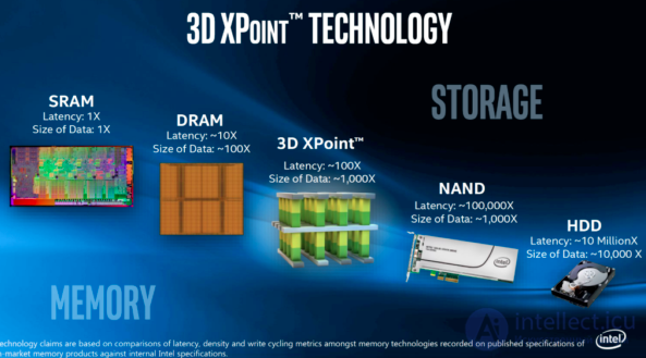 Types of SSD Solid-State Drives, Their Parameters, NANDNOR and SLCMLCQLC, Write Endurance, Reliability
