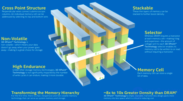 Types of SSD Solid-State Drives, Their Parameters, NANDNOR and SLCMLCQLC, Write Endurance, Reliability