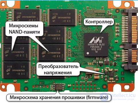 Diagnostics and Repair of SSD Drives, Causes of Wear