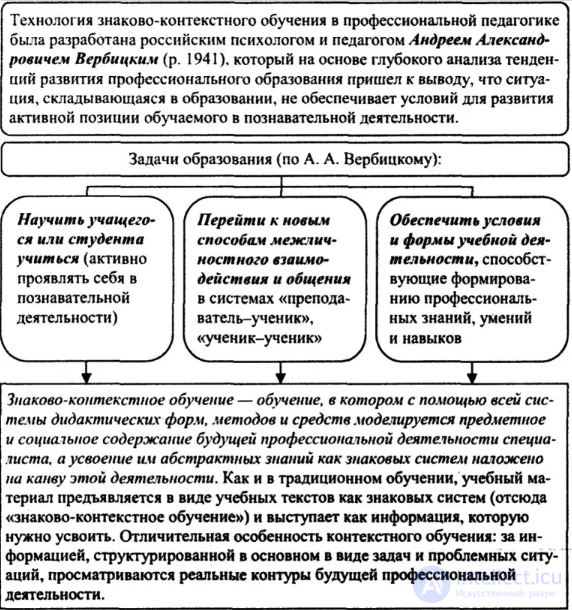 Innovation in the Educational Process and Innovative Teaching, with Tests