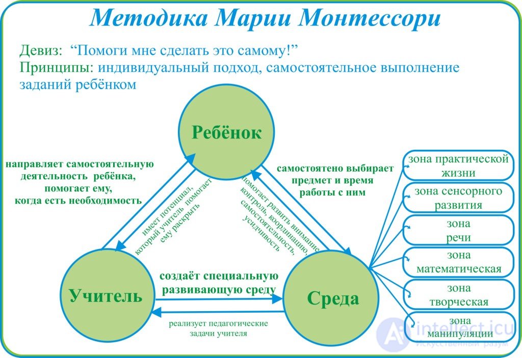 Innovation in the Educational Process and Innovative Teaching, with Tests