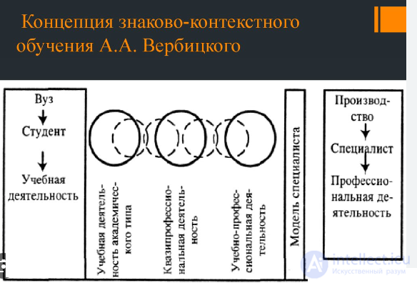 Innovation in the Educational Process and Innovative Teaching, with Tests