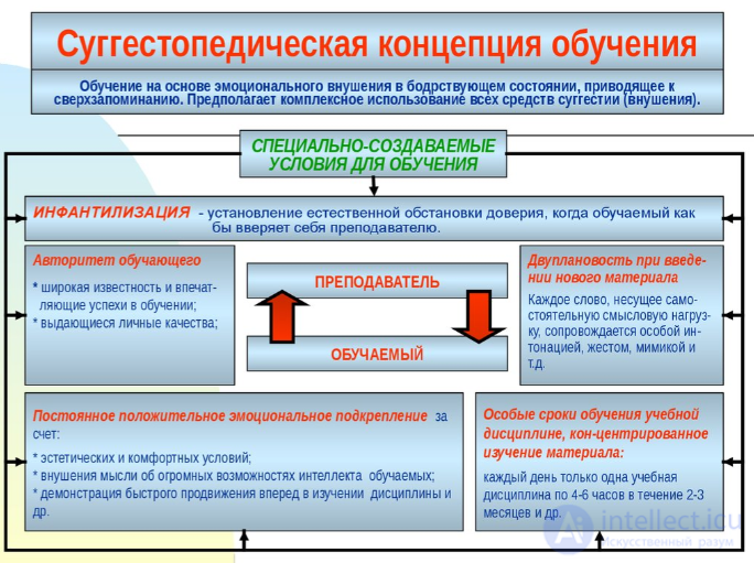 Innovation in the Educational Process and Innovative Teaching, with Tests