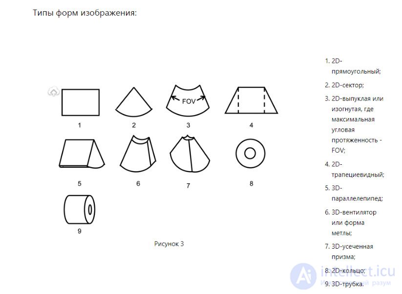 Design and Principle of Operation of Ultrasound Transducers: Classification and Features