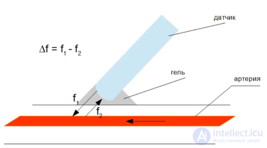Design and Principle of Operation of Ultrasound Transducers: Classification and Features