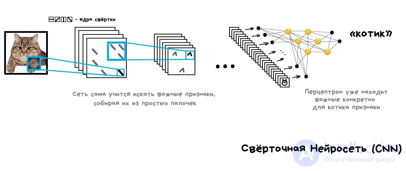 Neural Networks and Deep Learning