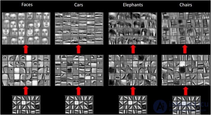 Neural Networks and Deep Learning