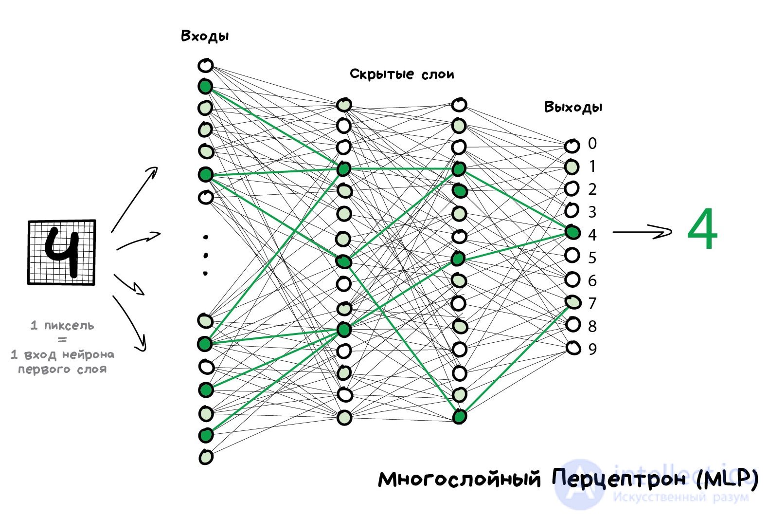 Neural Networks and Deep Learning