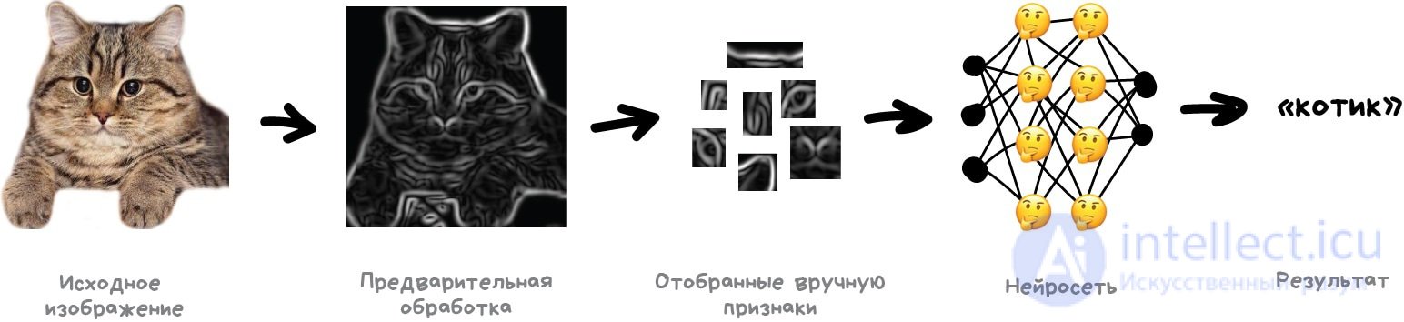 Neural Networks and Deep Learning