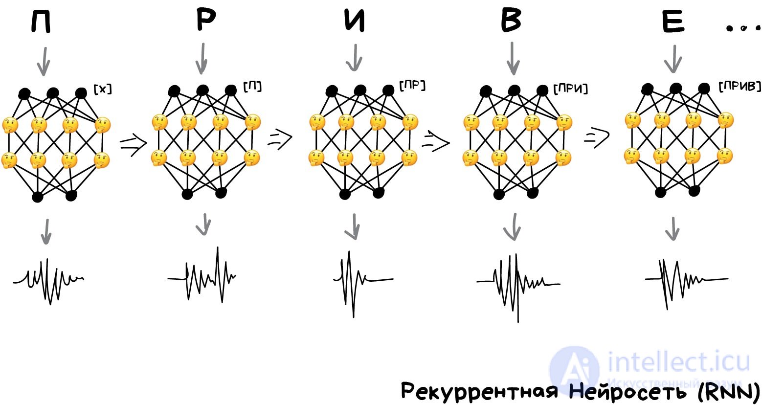 Neural Networks and Deep Learning