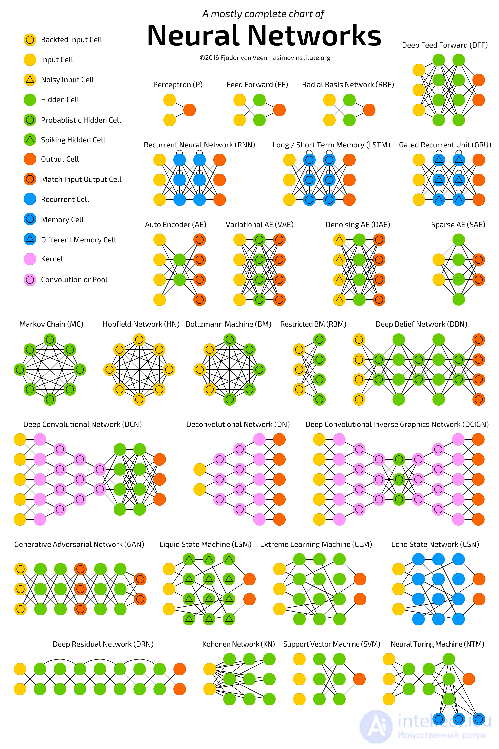 Neural Networks and Deep Learning