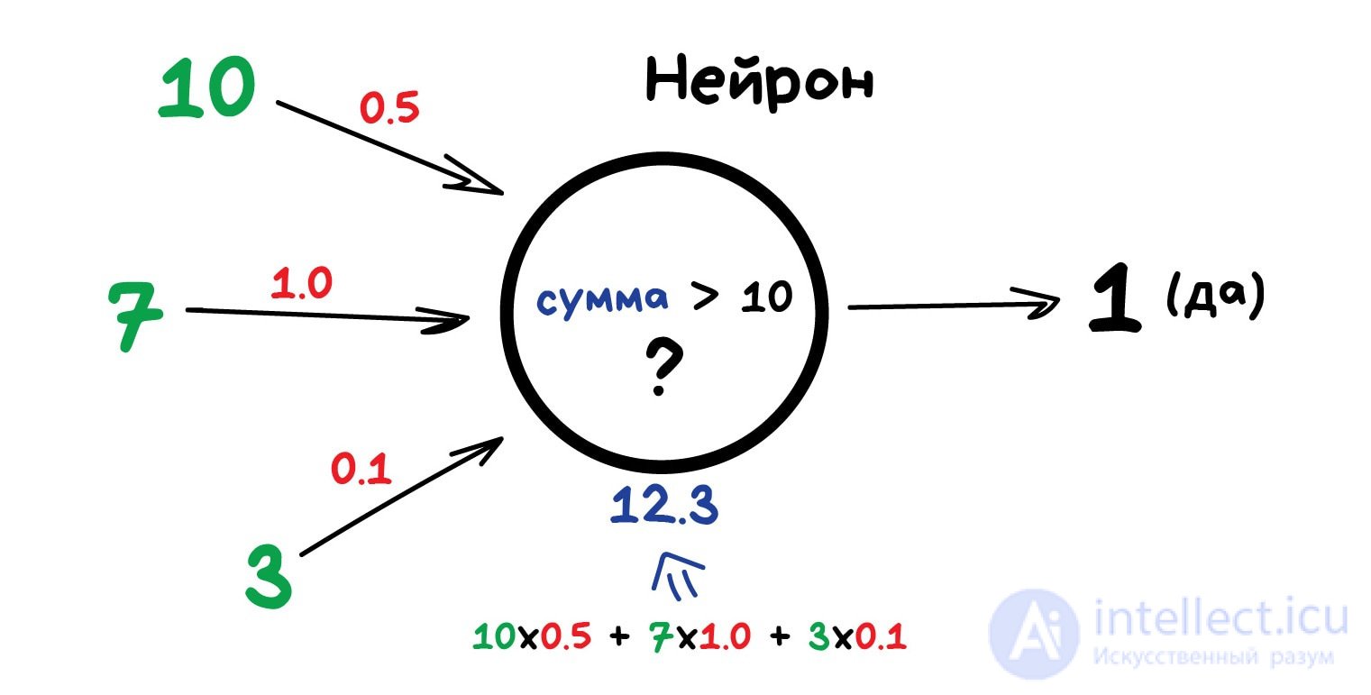 Neural Networks and Deep Learning