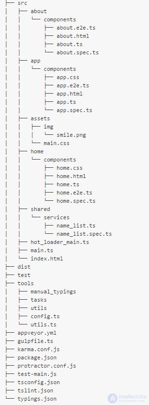 Angular basics, Angular lifecycle hooks