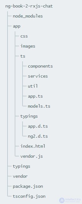 Angular basics, Angular lifecycle hooks