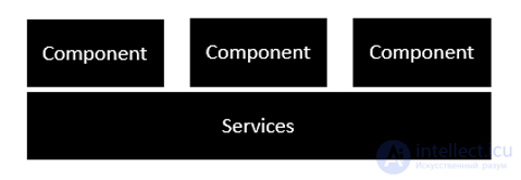 Angular basics, Angular lifecycle hooks