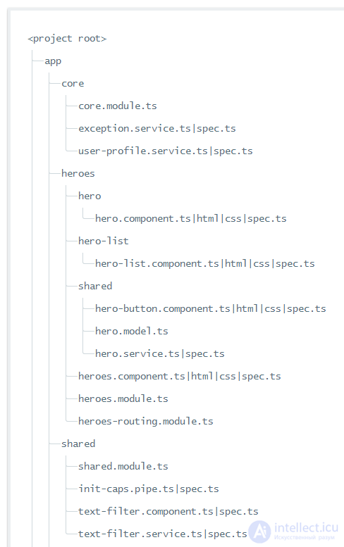 Angular basics, Angular lifecycle hooks