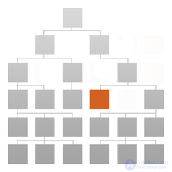 Faceted Search (Faceted Navigation or Faceted Browsing)