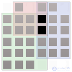 Faceted Search (Faceted Navigation or Faceted Browsing)