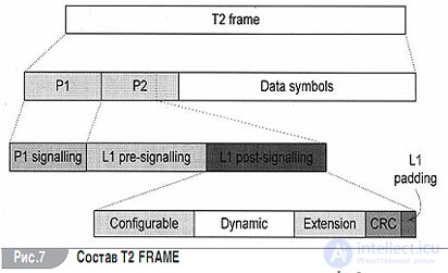Forward Error Correction Coding Standards