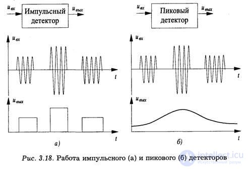 Forward Error Correction Coding Standards